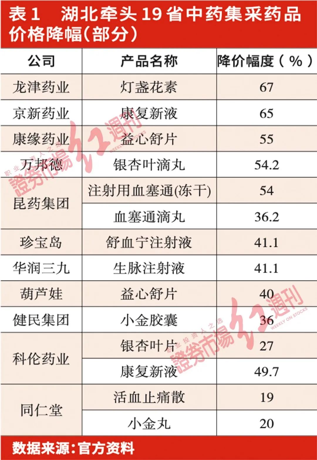 中药股投资主线渐显 可关注中药处方药与中药OTC