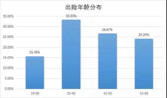 守护50万个家庭，华贵保险定期寿险累计赔付金额超亿元