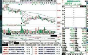新債中簽后如何賣出 一般在1個月以內(nèi)