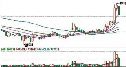 天岳先进今日上市 发行价格82.79元/股