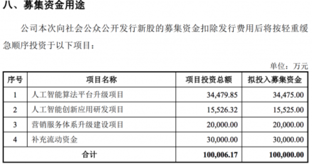 格灵深瞳科创板上市获批 拟募资约10亿元