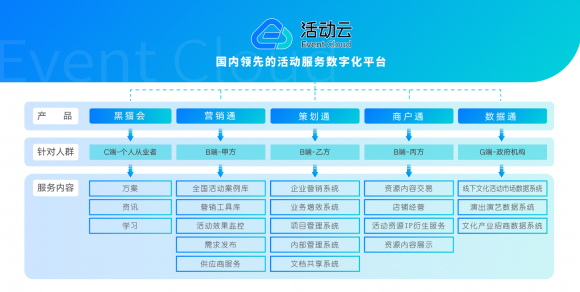 黑猫会宣布品牌升级为“活动云”，助力活动行业数字化升级