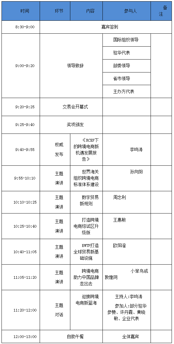 CBEC(北京站)中国跨境电商及新电商交易博览会