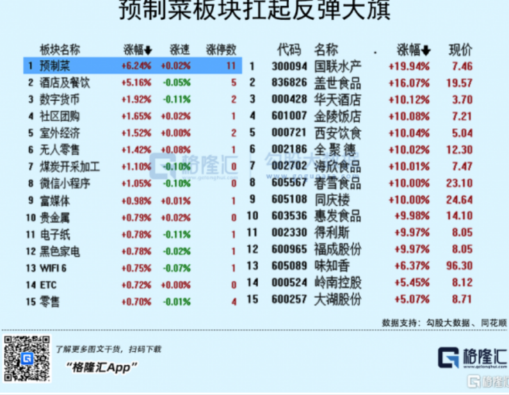 “预制菜”火热下的冷思考 餐饮绝对不可以工业化