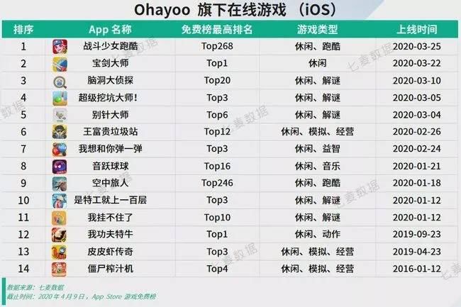 短视频做游戏难逃“裁员潮” 生不逢时只能“英雄气短”