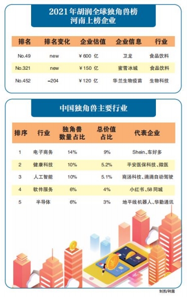 2022年 河南创投机构将迎来新发展