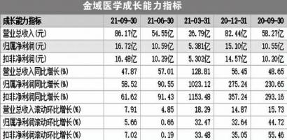 涉嫌“传毒”核酸检测被暂停 金域医学市值蒸发26亿