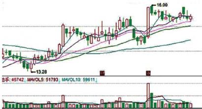 兰州银行今日上市 公司证券代码为001227