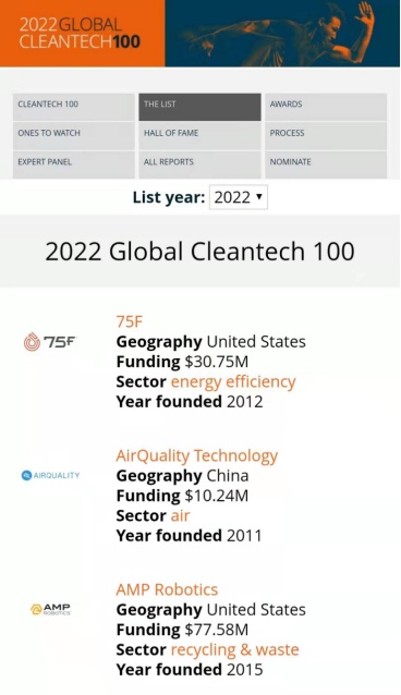 爱优特入选2022全球清洁技术公司100强