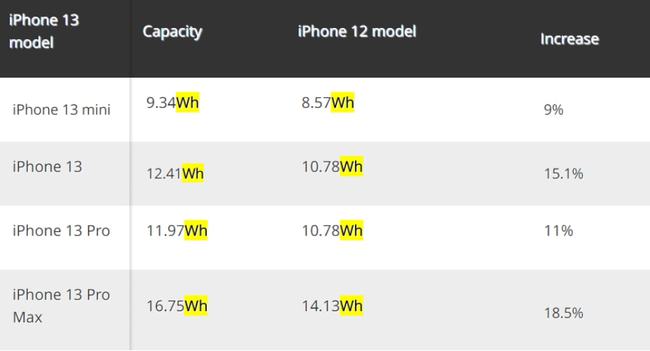 苹果新款iPad曝光 磁铁比iPhone上的更强