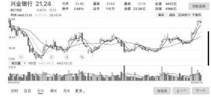 大金融进可攻退可守 平安银行(000001)净利润增30%