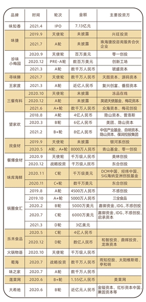 未来6至7年间 预制菜行业有望实现3万亿元以上规模