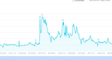 2022年NMN板块上市公司有哪些？雅本化学等