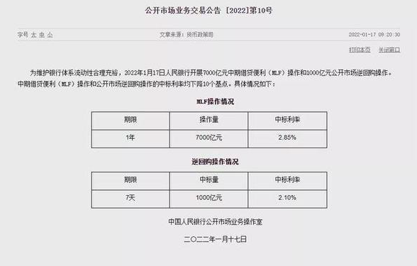 央行降息10个基点 7天逆回购利率降至2.1%