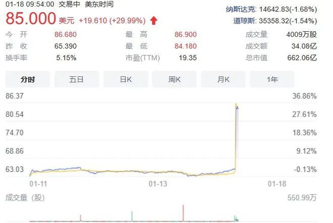 XGP绝对要涨价 索尼只有先收购米哈游才能对抗微软了