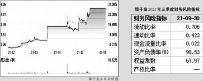 汤加火山爆发扇贝都往獐子岛跑？獐子岛股价涨停了