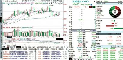 智慧城市渐热 超图软件(300036)新业务发展潜力大