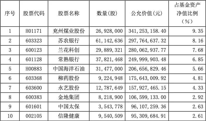 新能源回调压力浮现 施成认为板块景气度将持续