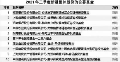 恒帅股份遭遇20cm跌停 7377户股东成“接盘侠”？