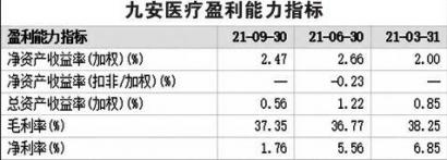 业绩爆发全靠新冠疫情 九安医疗未来靠什么支撑股价