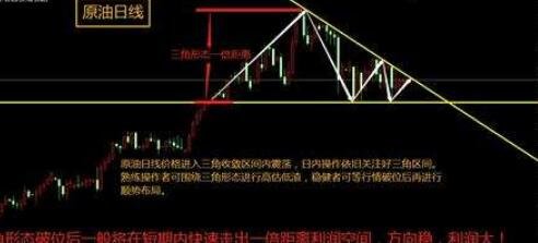 股票黄金三角的3种形态有哪些？下降三角形看跌