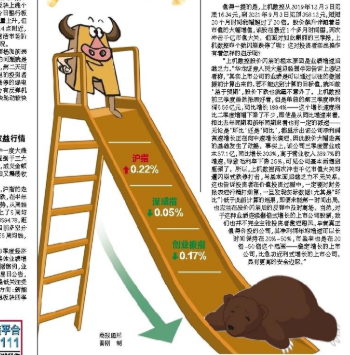 科技股跌疯了 富时全球指数累计下跌4.2%