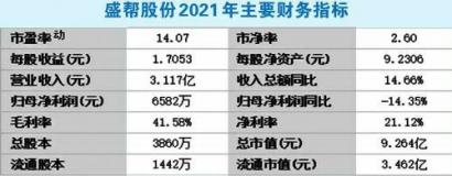 盛帮股份IPO 净利润下滑业绩可持续性存疑