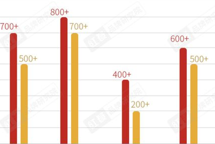 解禁洪潮袭来 71只个股本周解禁超1900亿元