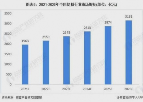 婴儿奶粉市场入局者众，美素佳儿奶粉好吗？