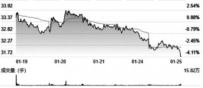 天味食品净利润下滑逾50% 机构仍维持“买入”评级