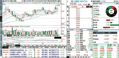 药品信息化追溯概念股有哪些？信息发展等