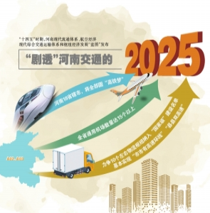 到2025年 河南省要实现“县县双高速”