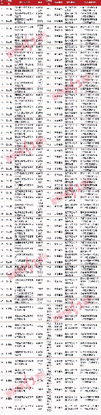 世窗信息IPO被中止 差错更正“打脸”原审计报告