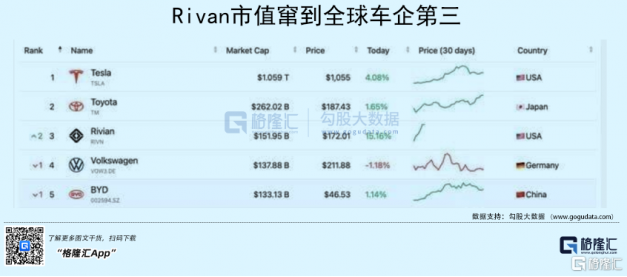 有多疯狂就有多惨烈 2022年成新能源汽车内卷元年