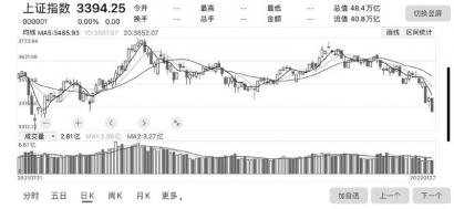 节后投资机会来了 开春基建将成为拉动经济增长的主力