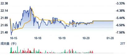 观典防务转至科创板 研发费用率低于同行受上交所关注