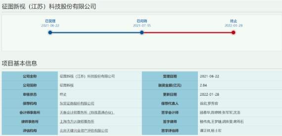 又新增一家！征图新视科创板IPO终止审核