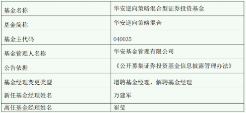 因个人原因 华安基金崔莹卸任5只产品基金经理