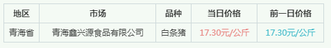 2022年1月30日青海省白条猪批发价格行情：均价17.3元/公斤