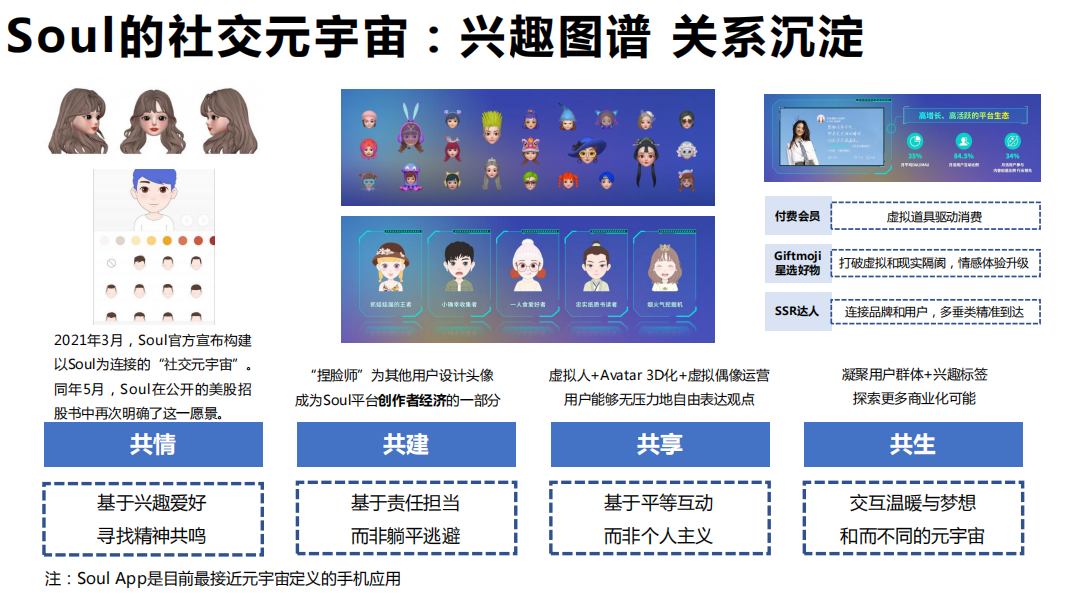 Soul掀起国内元宇宙新热潮 作为社交元宇宙先行者受行业认可