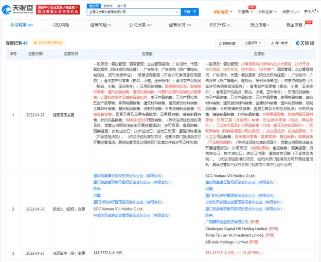 腾讯入股兰州牛肉面品牌马记永 后者注册资本增幅约13.48%