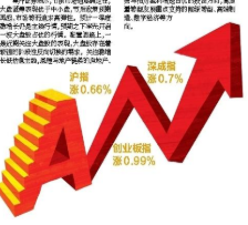 合富中国今日申购 发行总数为9951万股