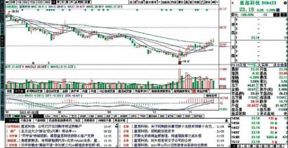 粤海饲料中签号出炉 中一签能赚多少钱？