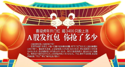 虎年A股开门红 设研院、华蓝集团等股20%涨停