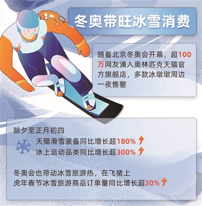 受冬奥会开幕式影响 安踏羽绒服成交额同比增长203%
