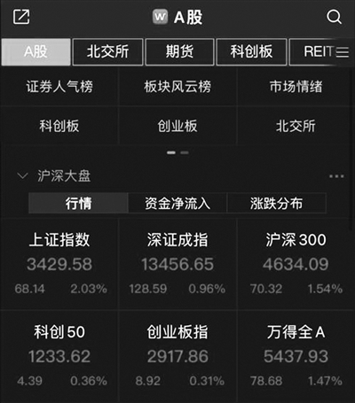 虎年A股超3500只股票上涨 中石油盘中一度大涨9.56%