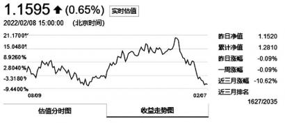 买基金后第几天可以看到收益？T+1交易了解一下