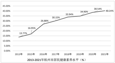 杭州居民健康素养水平达到40.24% 25-34岁人群水平最高