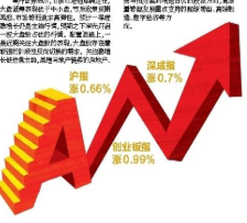 旅游股逆势大涨 建议关注中国中免、锦江酒店等