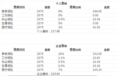 龙海区社保多少钱一个月？需要什么资料？